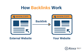 How To Get 600 Backlinks Fast 2022