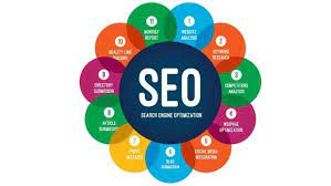 SEO for 2022