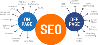 On Page SEO Guide 2022